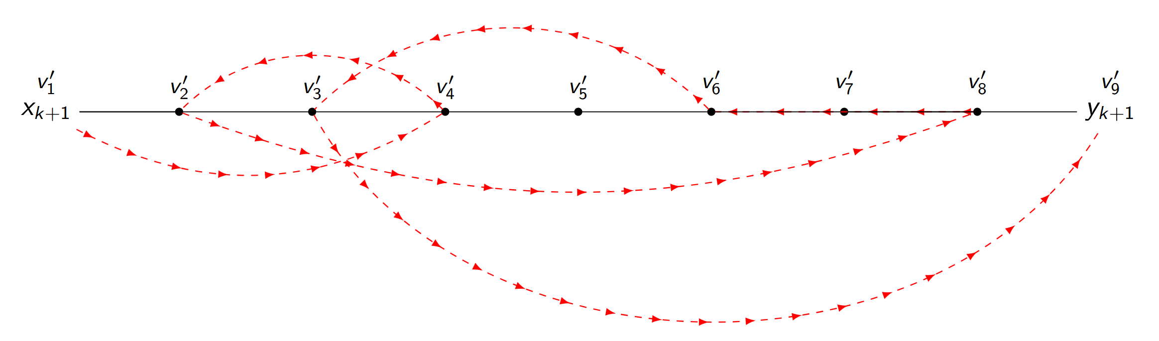 Semiwalk